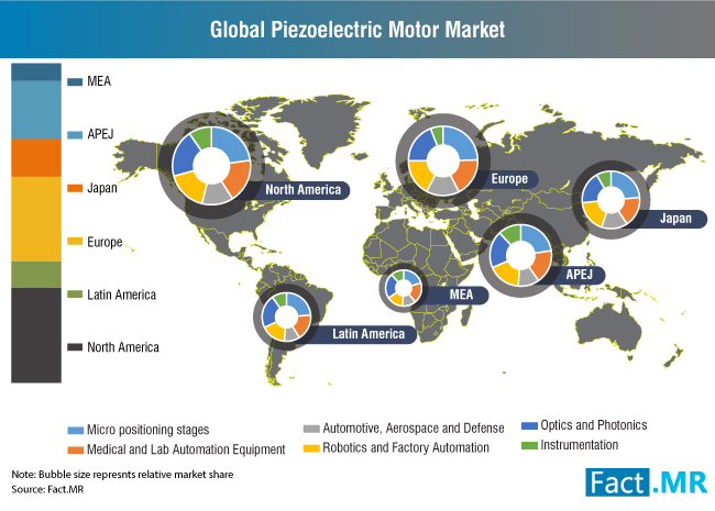 piezoelectric-motor-market[1]